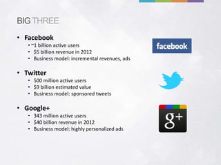 BIG THREE
• Facebook
   • ~1 billion active users
   • $5 billion revenue in 2012
   • Business model: incremental revenues, ads

• Twitter
   • 500 million active users
   • $9 billion estimated value
   • Business model: sponsored tweets

• Google+
   • 343 million active users
   • $40 billion revenue in 2012
   • Business model: highly personalized ads
 