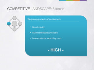 COMPETITIVE LANDSCAPE: 5 forces

           Bargaining power of consumers


             • Brand equity

             • Many substitutes available

             • Low/moderate switching costs




                               - HIGH -
 