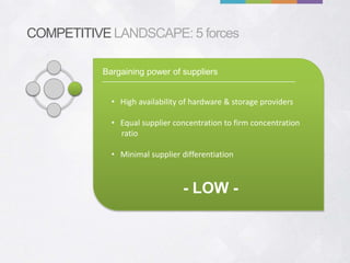 COMPETITIVE LANDSCAPE: 5 forces

           Bargaining power of suppliers


             • High availability of hardware & storage providers

             • Equal supplier concentration to firm concentration
               ratio

             • Minimal supplier differentiation



                                 - LOW -
 
