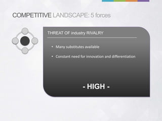 COMPETITIVE LANDSCAPE: 5 forces

           THREAT OF industry RIVALRY


            • Many substitutes available

            • Constant need for innovation and differentiation




                              - HIGH -
 
