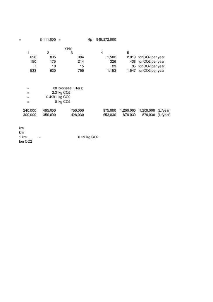 Team 16 business plan submission (financial appendix)