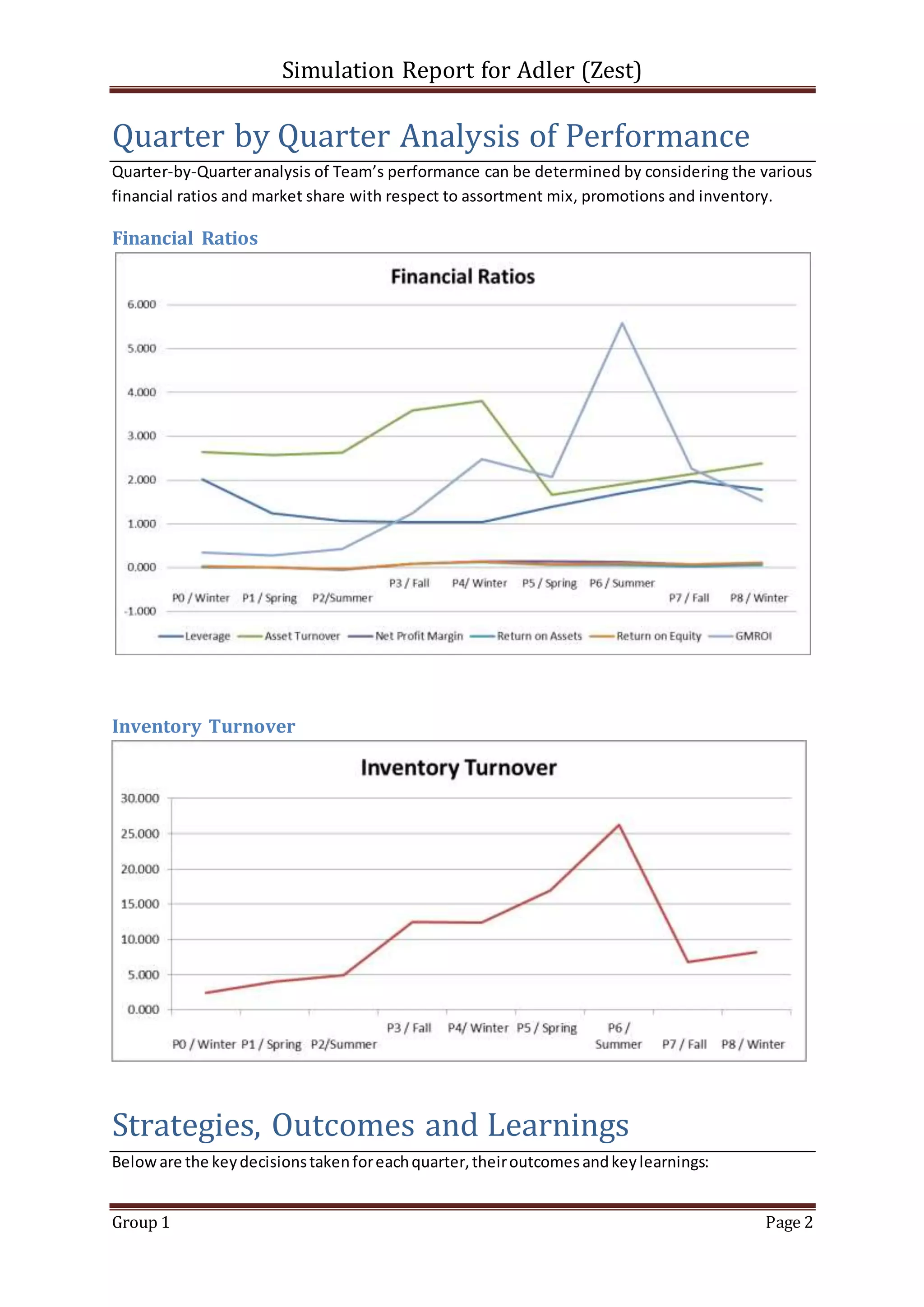 Retail Management Game Simulation | DOCX