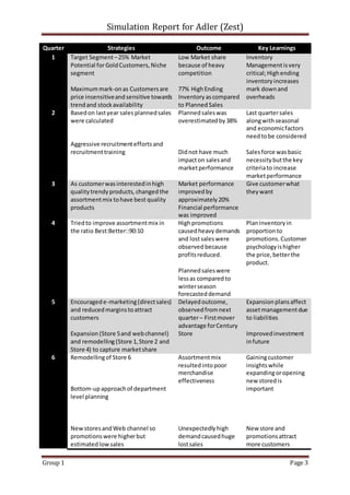 Retail Management Game Simulation | PDF
