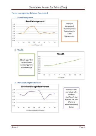 Retail Management Game Simulation | PDF