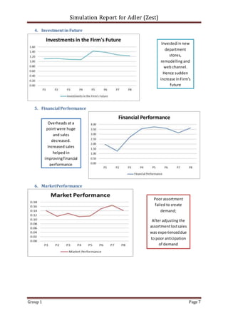Retail Management Game Simulation | PDF