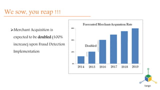 We sow, you reap !!!
Merchant Acquisition is
expected to be doubled (100%
increase) upon Fraud Detection
Implementation
 