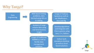 Why Tango?
Why do you need us?
Data Science
Offer Services in
Advanced Data Science
& Quantitative
Modelling
Experts in Econometric,
Machine Learning and
Operation Research
 