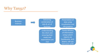 Business
Instincts
Delivering
combination of
data & art of
business
Timely delivery
of information
using custom
reports via
Dashboards, drill-
downs, roll-ups
and score cards
Presentation of
data using
visualization and
info-graphics
Understanding
the client and
ensuring their
needs and
expectations are
met
Why Tango?
 