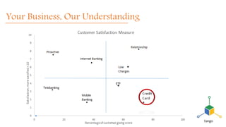 Your Business, Our Understanding
 