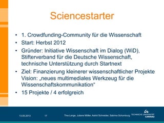•  1. Crowdfunding-Community für die Wissenschaft
•  Start: Herbst 2012
•  Gründer: Initiative Wissenschaft im Dialog (WiD),
Stifterverband für die Deutsche Wissenschaft,
technische Unterstützung durch Startnext
•  Ziel: Finanzierung kleinerer wissenschaftlicher Projekte
Vision: „neues multimediales Werkzeug für die
Wissenschaftskommunikation“
•  15 Projekte / 4 erfolgreich
Sciencestarter
13.05.2013 Tina Lange, Juliane Möller, Astrid Schneider, Sabrina Schomburg17
 