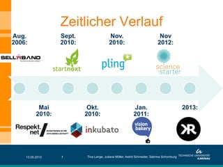 Aug.
2006:
Platz
halter
platz
halter
Mai
2010:
Platz
halter
platz
halter
Sept.
2010:
Platz
halter
platz
halter
Okt.
2010:
Platz
halter
platz
halter
Nov.
2010:
Platz
halter
platz
halter
Jan.
2011:
Platz
halter
platz
halter
Nov
2012:
Platz
halter
platz
halter
2013:
Platz
halter
platz
halter
Zeitlicher Verlauf
13.05.2013 Tina Lange, Juliane Möller, Astrid Schneider, Sabrina Schomburg7
 