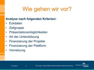 13.05.2013 8
Wie gehen wir vor?
Tina Lange, Juliane Möller, Astrid Schneider, Sabrina Schomburg
Analyse nach folgenden Kriterien:
•  Eckdaten
•  Zielgruppe
•  Präsentationsmöglichkeiten
•  Art der Unterstützung
•  Finanzierung der Projekte
•  Finanzierung der Plattform
•  Vernetzung
 
