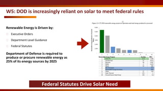 W5: DOD is increasingly reliant on solar to meet federal rules
Federal Statutes Drive Solar Need
Renewable Energy is Drive...