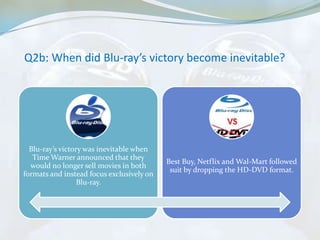 Q2b: When did Blu‐ray’s victory become inevitable?




  Blu-ray’s victory was inevitable when
   Time Warner announced that they
                                           Best Buy, Netflix and Wal-Mart followed
  would no longer sell movies in both
                                            suit by dropping the HD-DVD format.
formats and instead focus exclusively on
                  Blu-ray.
 