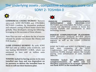 The underlying assets , competitive advantages score card
                   SONY 2- TOSHIBA 0

COMMERCIAL CINEMA SEGMENT- Between                 INHOUSE         CONTENT        DEVELOPMENT,
2003-2008, SONY PICTURES and COLUMBIA                DEPLOYMENT          AND      DELIVERY-SONY
PICTURES Combine, by themselves produced             PICTURES and COLUMBIA PICTURES combine
and released a string of block buster movie hits     created and distributed content in house that
                                                     ensured footfalls and introduction to their
globally. They developed a strong fan following,     technology format.
leveraging on the successes of these releases.
                                                    INHOUSE COMPLEMENTARY PLATFORMS-
Note-This was over and above the list of movies     SONY electronics produced BLU-RAY players
released by production houses like Disney and       internally and supported both the entertainment
FOX Studios.                                        segment as well as the GAME CONSOLE
                                                    segment.
GAME CONSOLE SEGMENT- By 2008, SONY
                                                    SONY PICTURES and SONY ELETRONICS were
PSP had sold 50 million units worldwide, and        both sister companies         of   the SONY
was leading MICROSOFT X-BOX, which was              Conglomerate, and could therefore exercise
estimated to have sold 26 million units             numerous flexible strategic options like transfer
worldwide.                                          pricing, cross subsidization of costs, bundled
                                                    offers etc.
TOSHIBA lacked in having access to its own
                                                    TOSHIBA lacked the flexibility and
installed user base and was dependent on            complementarities of SONY and was
its partners to deliver the installed base to       therefore restricted in its strategic options to
them to roll out their business plan.               out flank SONY in the standards war.
 