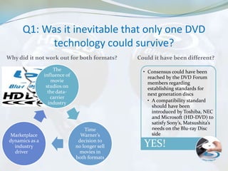 Q1: Was it inevitable that only one DVD
           technology could survive?
Why did it not work out for both formats?       Could it have been different?

                    The                           • Consensus could have been
                influence of                        reached by the DVD Forum
                   movie                            members regarding
                 studios on                         establishing standards for
                  the data-                         next generation discs
                   carrier
                  industry                          • A compatibility standard
                                                      should have been
                                                      introduced by Toshiba, NEC
                                                      and Microsoft (HD-DVD) to
                                                      satisfy Sony’s, Matsushita’s
                                   Time               needs on the Blu-ray Disc
 Marketplace                     Warner’s             side
dynamics as a                   decision to
  industry                     no longer sell     YES!
  driver                        movies in
                               both formats
 