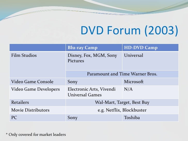 The BluRay vs HDDVD technology war