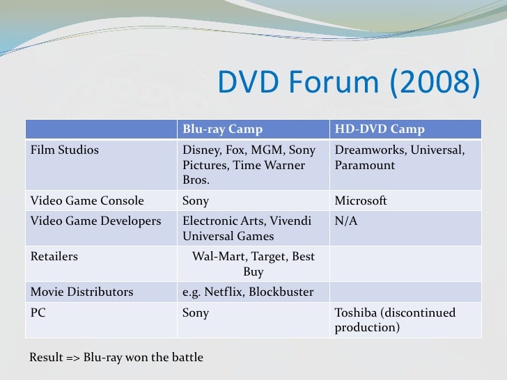 The Blu Ray Vs Hd Dvd Technology War The Blu Ray Vs Hd Dvd Technology War