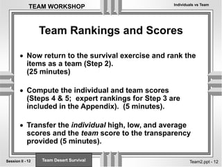 Individuals vs Team
12
Session II -
TEAM WORKSHOP
Team2.ppt - 12
Team Rankings and Scores
 Now return to the survival exercise and rank the
items as a team (Step 2).
(25 minutes)
 Compute the individual and team scores
(Steps 4 & 5; expert rankings for Step 3 are
included in the Appendix). (5 minutes).
 Transfer the individual high, low, and average
scores and the team score to the transparency
provided (5 minutes).
Team Desert Survival
 