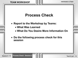 Individuals vs Team
14
Session II -
TEAM WORKSHOP
Team2.ppt - 14
Process Check
 Report to the Workshop by Teams:
 What Was Learned
 What Do You Desire More Information On
 Do the following process check for this
session
Process Check - Session 2
 