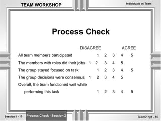 Individuals vs Team
15
Session II -
TEAM WORKSHOP
Team2.ppt - 15
DISAGREE AGREE
All team members participated 1 2 3 4 5
The members with roles did their jobs 1 2 3 4 5
The group stayed focused on task 1 2 3 4 5
The group decisions were consensus 1 2 3 4 5
Overall, the team functioned well while
performing this task 1 2 3 4 5
Process Check
Process Check - Session 2
 