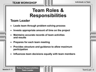 Individuals vs Team
5
Session II -
TEAM WORKSHOP
Team2.ppt - 5
Team Roles &
Responsibilities
 Leads team through problem solving process
 Invests appropriate amount of time on the project
 Maintains accurate records of team activities
and results
 Prepares for each team meeting
 Provides structure and guidance to allow maximum
participation
 Influences team decisions equally with team members
Team Leader
Roles & Responsibilities
Team Leader
 