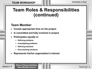 Individuals vs Team
6
Session II -
TEAM WORKSHOP
Team2.ppt - 6
Team Roles & Responsibilities
(continued)
 Invests appropriate time on the project
 Is committed and fully involved in project
 Participates equally in:
 Defining problems
 Investigating problems
 Defining solutions
 Documenting solutions
 Represents his/her organization’s interest
Team Member
Roles & Responsibilities
Team Member (Con’t)
 