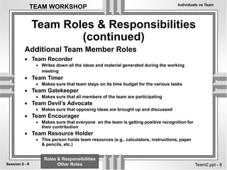 Individuals vs Team
8
Session II -
TEAM WORKSHOP
Team2.ppt - 8
Team Roles & Responsibilities
(continued)
 Team Recorder
 Writes down all the ideas and material generated during the working
meeting
 Team Timer
 Makes sure that team stays on its time budget for the various tasks
 Team Gatekeeper
 Makes sure that all members of the team are participating
 Team Devil’s Advocate
 Makes sure that opposing ideas are brought up and discussed
 Team Encourager
 Makes sure that everyone on the team is getting positive recognition for
their contribution
 Team Resource Holder
 This person holds team resources (e.g., calculators, instructions, paper
& pencils, etc.)
Additional Team Member Roles
Roles & Responsibilities
Other Roles
 