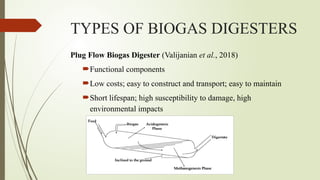 Digester Types Design, Construction, and Performance Evaluation of an Environmentally ...