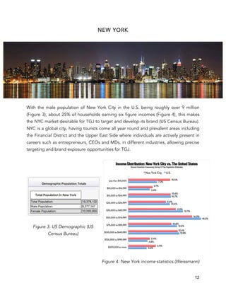 12
NEW YORK
With the male population of New York City in the U.S. being roughly over 9 million
(Figure 3), about 25% of households earning six figure incomes (Figure 4), this makes
the NYC market desirable for TGJ to target and develop its brand (US Census Bureau).
NYC is a global city, having tourists come all year round and prevalent areas including
the Financial District and the Upper East Side where individuals are actively present in
careers such as entrepreneurs, CEOs and MDs, in different industries, allowing precise
targeting and brand exposure opportunities for TGJ.
Figure 3. US Demographic (US
Census Bureau)
Figure 4. New York income statistics (Weissmann)
 