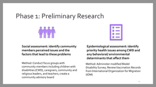 Spring 2019 UAB GHCC (3rd place team) | PPT