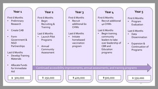 Spring 2019 UAB GHCC (3rd place team) | PPT | Free Download