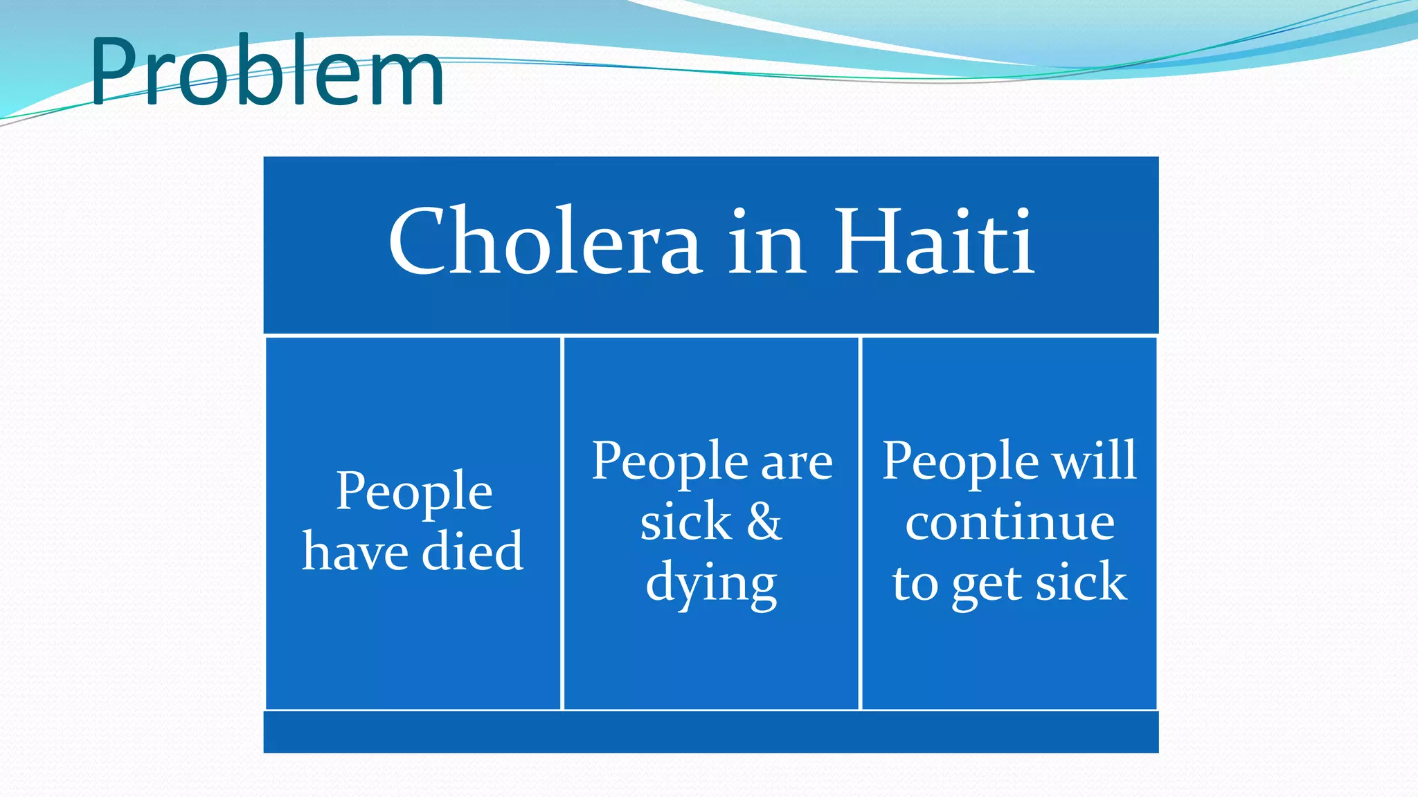 Problem
Cholera in Haiti
People
have died

People are People will
sick &
continue
dying
to get sick

 