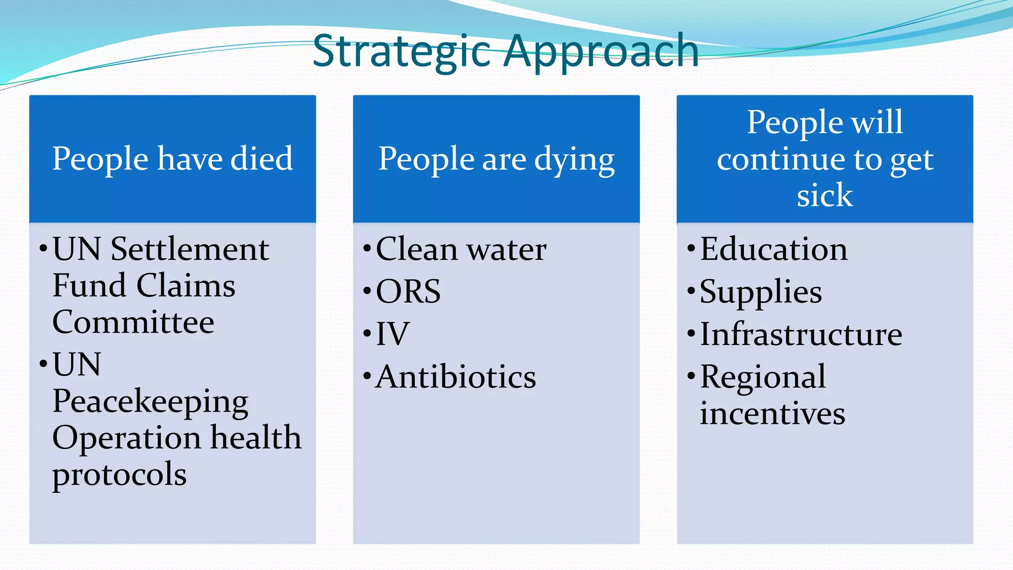 Strategic Approach
People have died
•UN Settlement
Fund Claims
Committee
•UN
Peacekeeping
Operation health
protocols

People are dying
•Clean water
•ORS
•IV
•Antibiotics

People will
continue to get
sick
•Education
•Supplies
•Infrastructure
•Regional
incentives

 