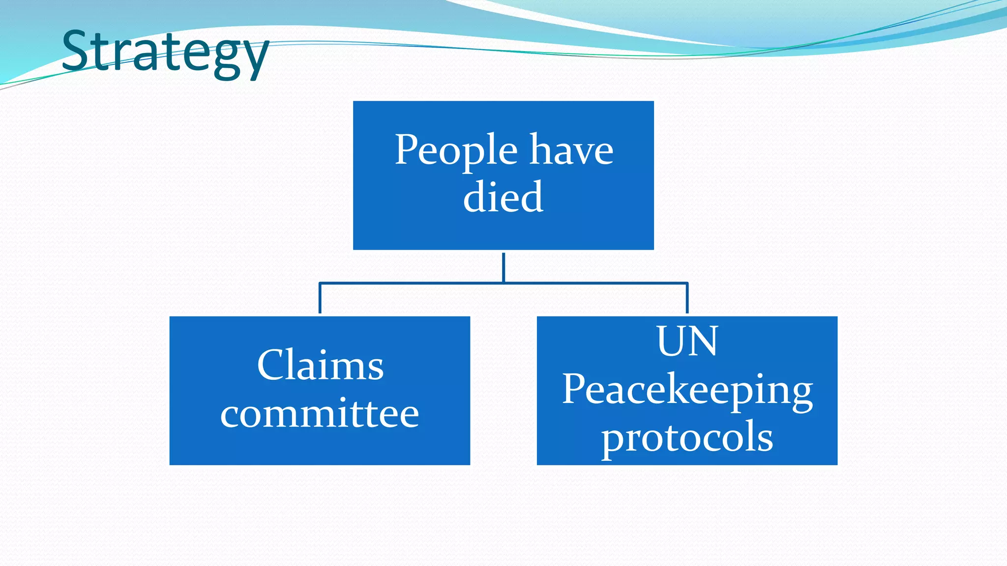 Strategy
People have
died

Claims
committee

UN
Peacekeeping
protocols

 