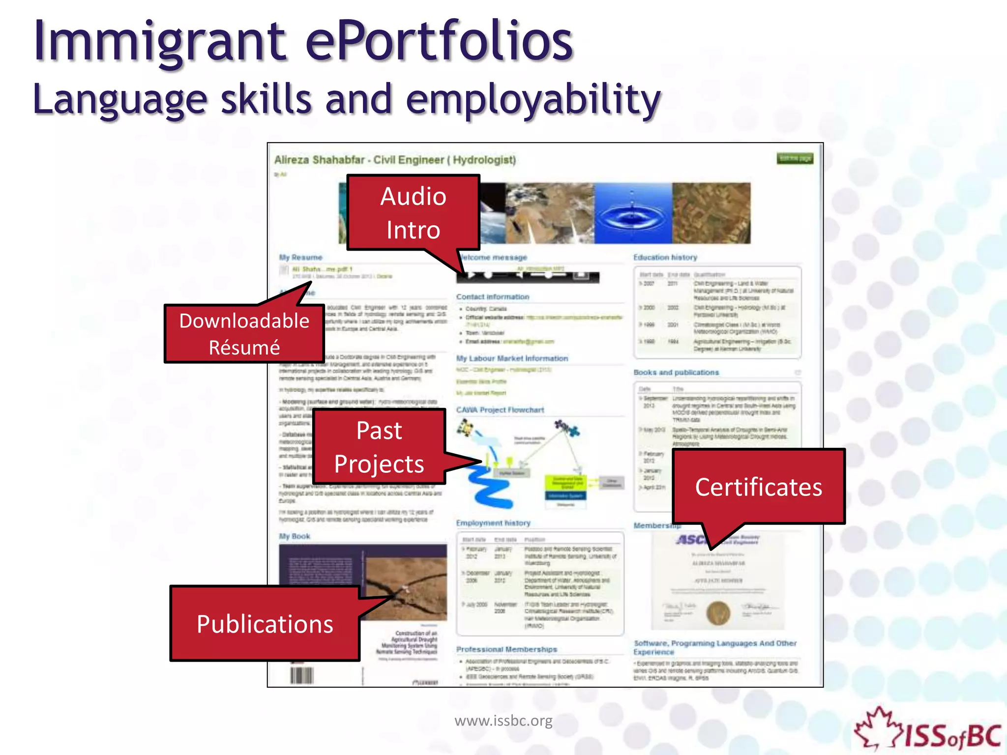 Immigrant ePortfolios
Language skills and employability
www.issbc.org
Downloadable
Résumé
Audio
Intro
Past
Projects
Certificates
Publications
 