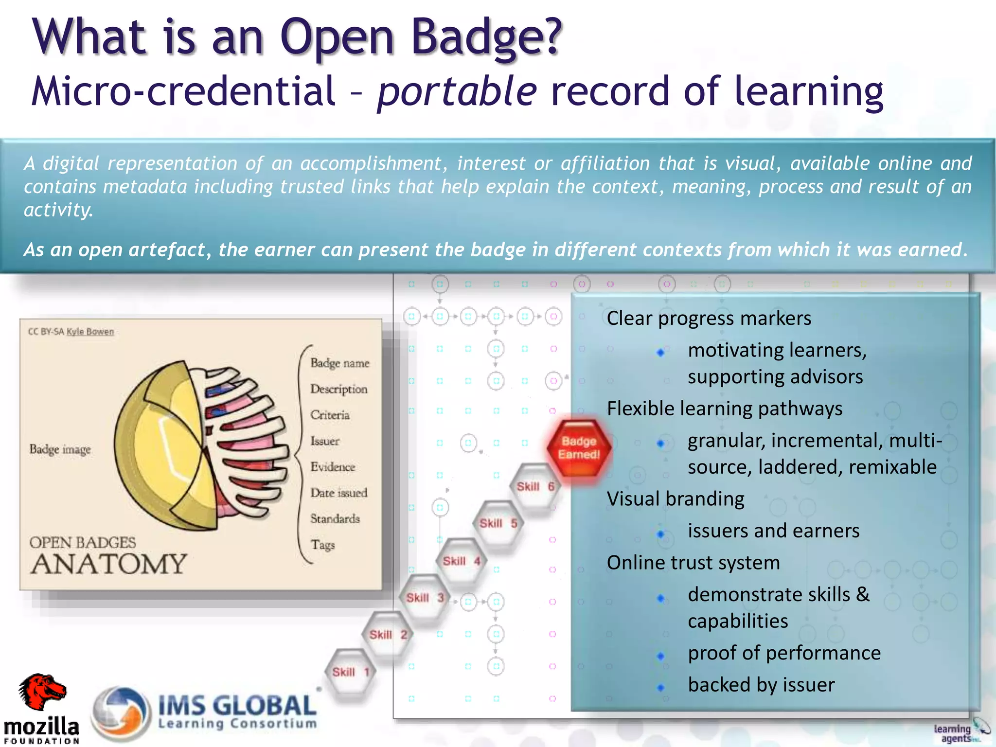 A digital representation of an accomplishment, interest or affiliation that is visual, available online and
contains metadata including trusted links that help explain the context, meaning, process and result of an
activity.
As an open artefact, the earner can present the badge in different contexts from which it was earned.
What is an Open Badge?
Micro-credential – portable record of learning
Clear progress markers
motivating learners,
supporting advisors
Flexible learning pathways
granular, incremental, multi-
source, laddered, remixable
Visual branding
issuers and earners
Online trust system
demonstrate skills &
capabilities
proof of performance
backed by issuer
 