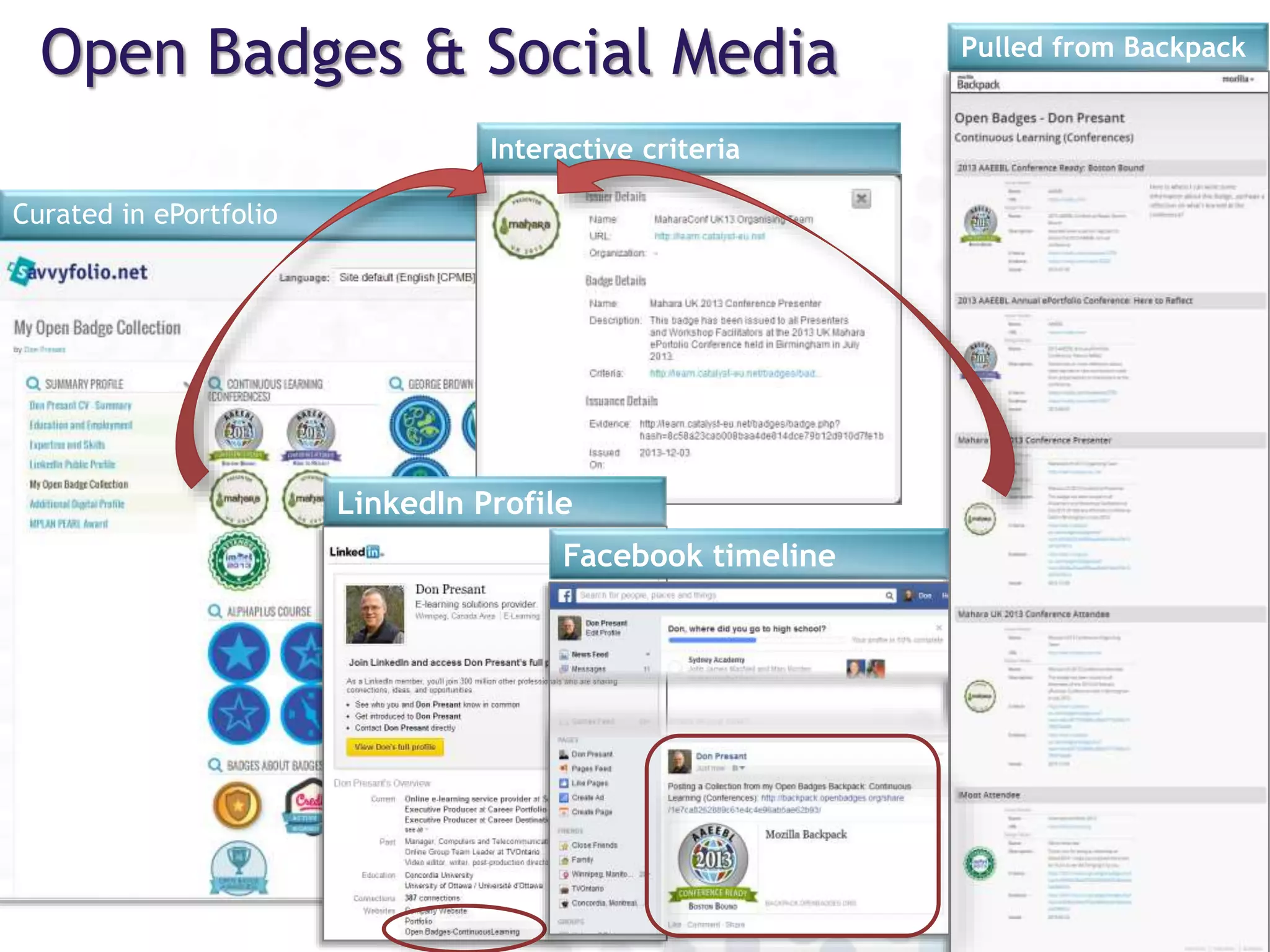 Open Badges & Social Media
Curated in ePortfolio
Interactive criteria
Pulled from Backpack
LinkedIn Profile
Facebook timeline
 