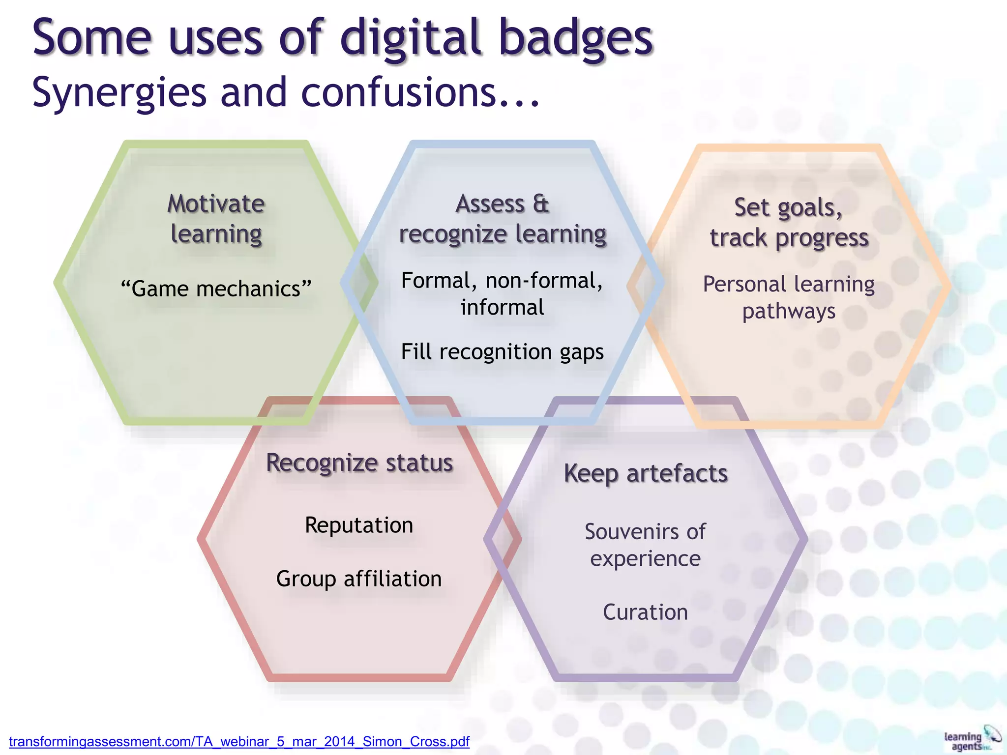 Some uses of digital badges
Synergies and confusions...
Recognize status
Reputation
Group affiliation
transformingassessment.com/TA_webinar_5_mar_2014_Simon_Cross.pdf
Keep artefacts
Souvenirs of
experience
Curation
Motivate
learning
“Game mechanics”
Set goals,
track progress
Personal learning
pathways
Assess &
recognize learning
Formal, non-formal,
informal
Fill recognition gaps
 