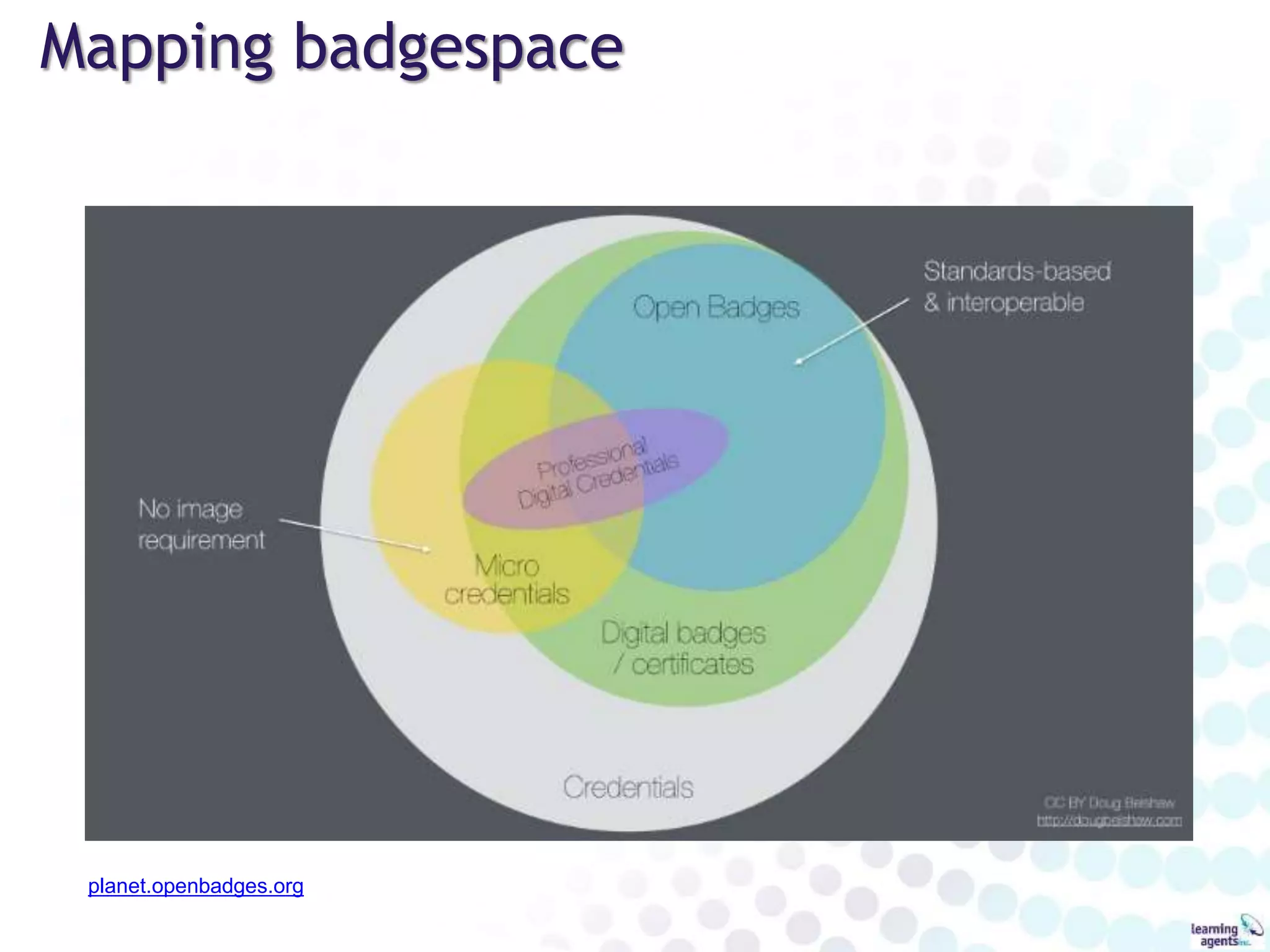 Mapping badgespace
planet.openbadges.org
 