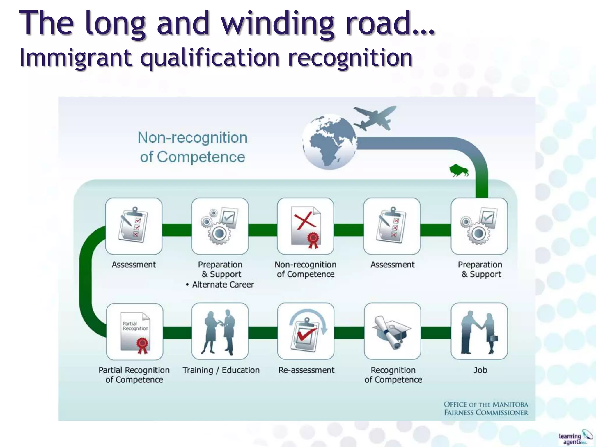 The long and winding road…
Immigrant qualification recognition
 