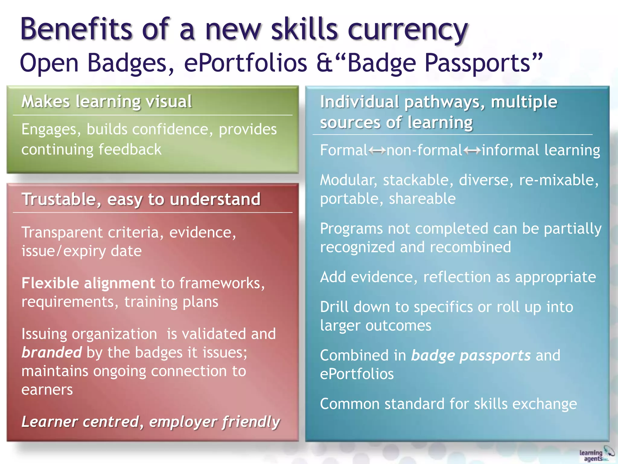 Benefits of a new skills currency
Open Badges, ePortfolios &“Badge Passports”
Trustable, easy to understand
Transparent criteria, evidence,
issue/expiry date
Flexible alignment to frameworks,
requirements, training plans
Issuing organization is validated and
branded by the badges it issues;
maintains ongoing connection to
earners
Learner centred, employer friendly
Makes learning visual
Engages, builds confidence, provides
continuing feedback
Individual pathways, multiple
sources of learning
Formal non-formal informal learning
Modular, stackable, diverse, re-mixable,
portable, shareable
Programs not completed can be partially
recognized and recombined
Add evidence, reflection as appropriate
Drill down to specifics or roll up into
larger outcomes
Combined in badge passports and
ePortfolios
Common standard for skills exchange
 