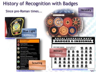 www.badgealliance.org/why-badges/
A new skills ecosystem
Open Badges, micro-portfolios in social networks
Going digital
he...