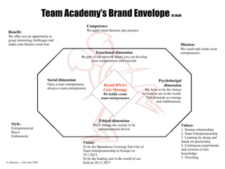 Team Academy’s Brand Envelope                                                              01.10.04


                                                            Competence
                                                            We apply latest theories into practice
  Benefit:
  We offer you an opportunity to
  grasp interesting challenges and
  make your dreams come true                                                                                                    Mission:
                                                                                                                                We coach and create team
                                                                  Functional dimension                                          entrepreneurs.
                                                      Be part of our network where you can develop
                                                             your competencies and succeed.




                               Social dimension                                                                 Psycholocigal
                               Once a team entrepreneur,                Brand DNA’s                                dimension
                               always a team entrepreneur               Core Message                  We have to be the chance
                                                                        We boldly create             we want to see in the world.
                                                                      team entrepreneurs               That demands us courage
                                                                                                              and stubbornness.




                                                                    Ethical dimension
    Style:                                                      We’ll change the society to be                                  Values:
    Entrepreneurial                                                entrepreneurial driven                                       1. Human relationships
    Brave                                                                                                                       2. Team Entrepreneurship
    Enthusiastic                                                                                                                3. Learning by doing and
                                                       Vision:                                                                  hands on practicality.
                                                       To be the Bpundaries Crossing Top Unit of                                4. Continuous experiments
                                                       Team Entrepreneurship in Europe on                                       and creation of new
                                                       19.1.2013.                                                               knowledge.
                                                       To be the leading unit in the world of our                               5. Traveling
© Johannes + NJL-tiimi 2004                            field on 20.11.2037
 