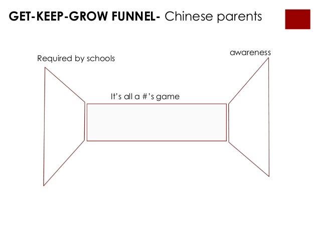 GET KEEP GROW FUNNEL Chinese Parents Required GET KEEP GROW FUNNEL Chinese Parents Required