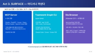 Atlassian Cloud Journey | Atlassian Team '26이 던진 한 줄의 답 - 컨텍스트가 새로운 ...