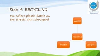 Step 4: RECYCLING
Recycling
Waste
ComposePlastic
We collect plastic bottle on
the streets and schoolyard