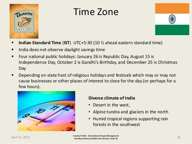 time zone india