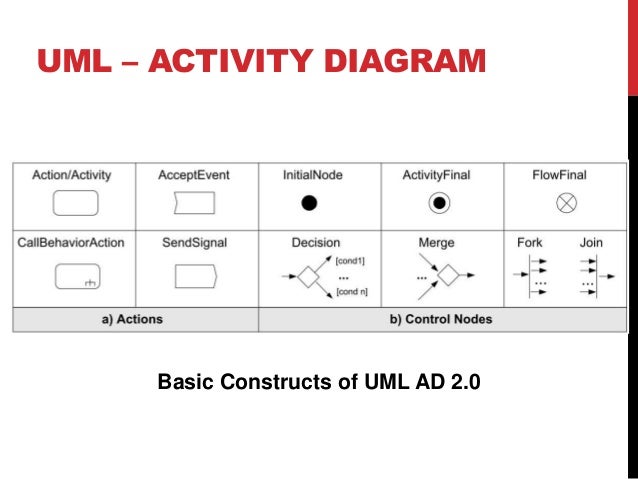 bpmn vs sequence diagram bpmn to uml bpmn vs sequence diagram bpmn to uml