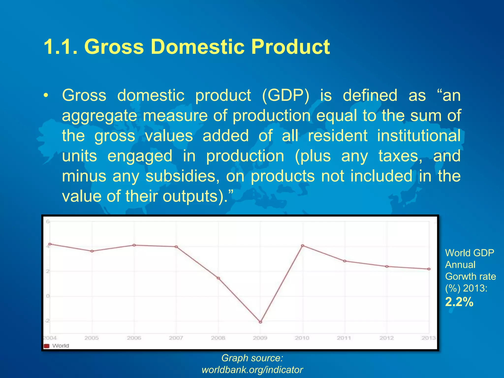 1.1. Gross Domestic Product 
• Gross domestic product (GDP) is defined as “an 
aggregate measure of production equal to the sum of 
the gross values added of all resident institutional 
units engaged in production (plus any taxes, and 
minus any subsidies, on products not included in the 
value of their outputs).” 
World GDP 
Annual 
Gorwth rate 
(%) 2013: 
2.2% 
Graph source: 
worldbank.org/indicator 
 